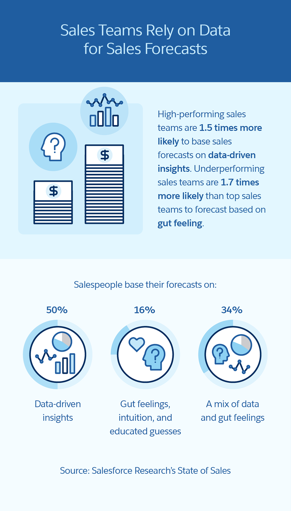 how-to-estimate-your-small-business-future-sales-salesforce-canada-blog